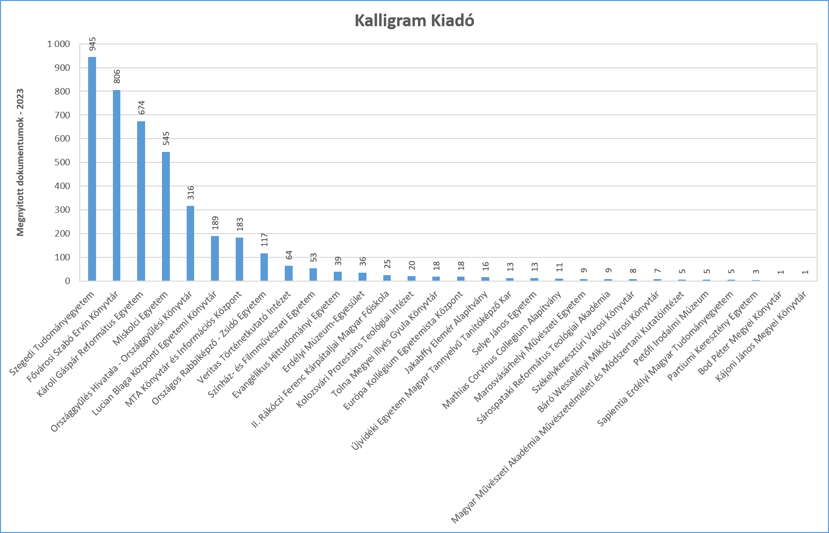 kalligram