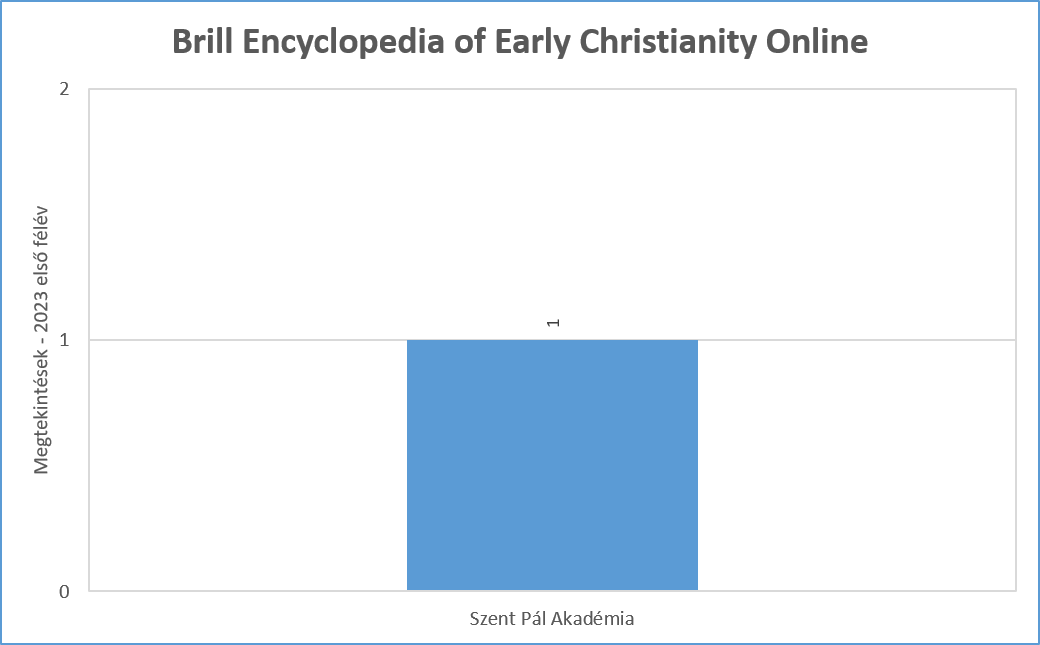 brill_early_christ