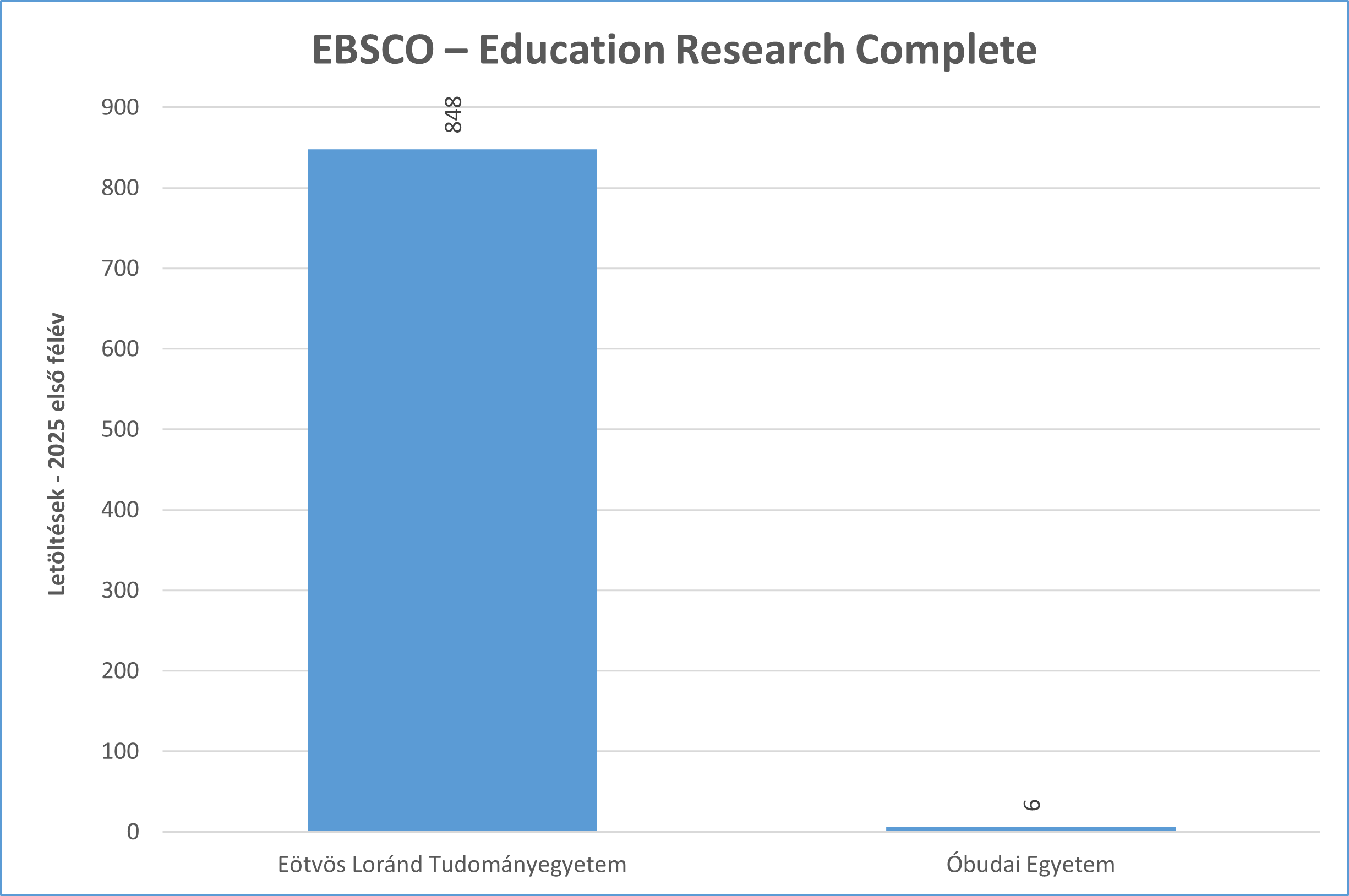 ebsco edu res comp