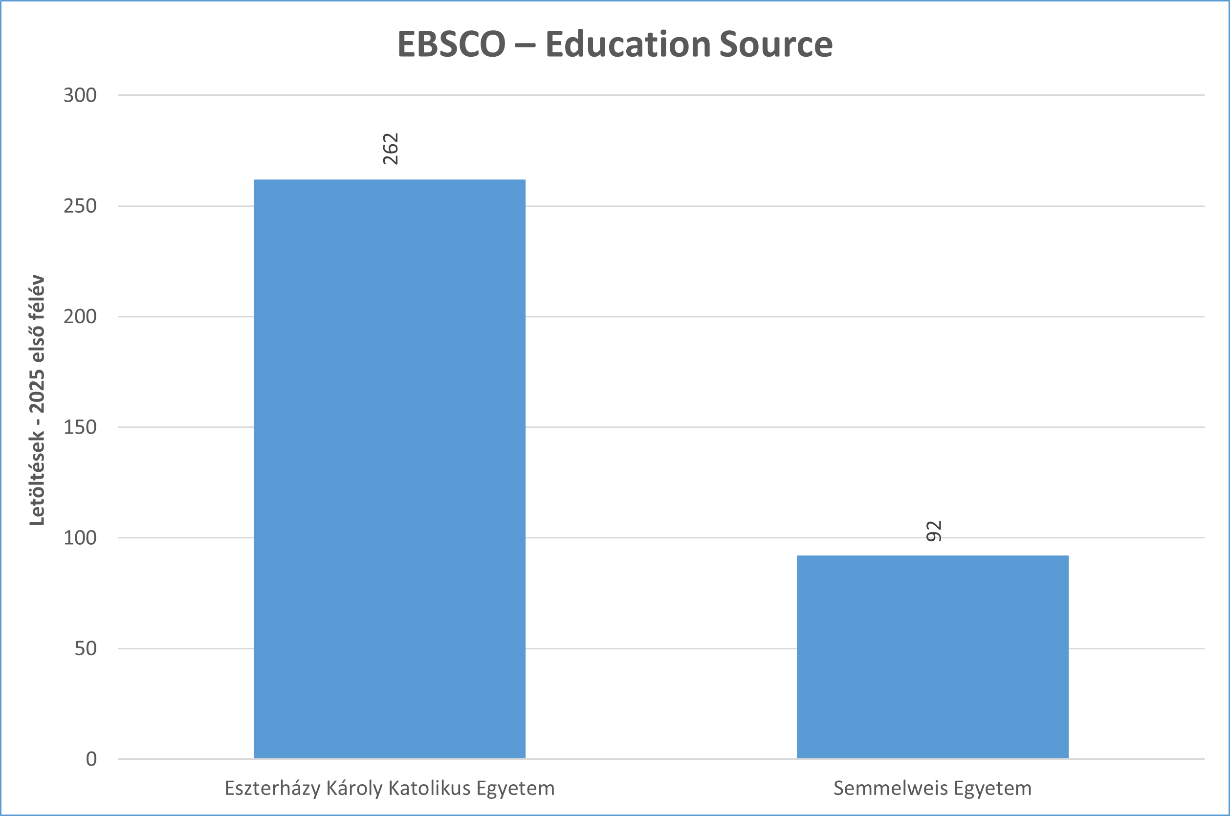 ebsco edu source