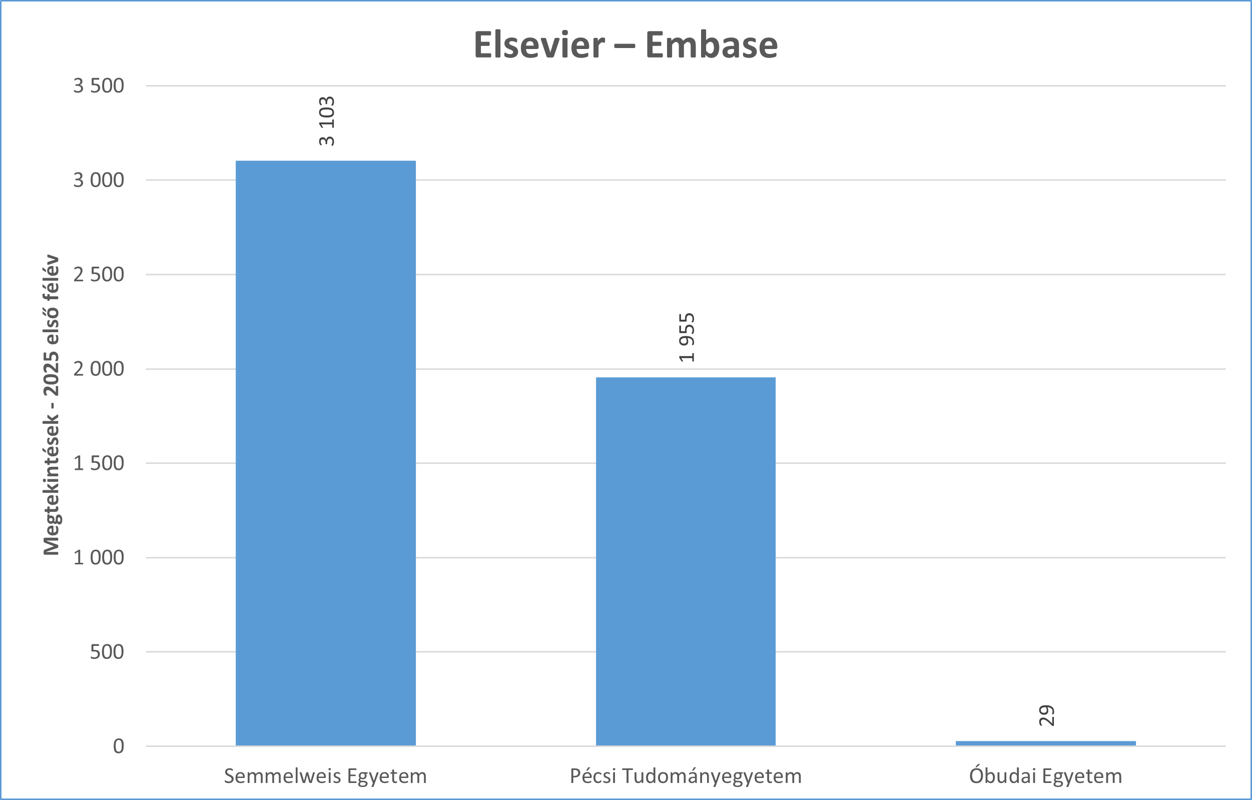 embase